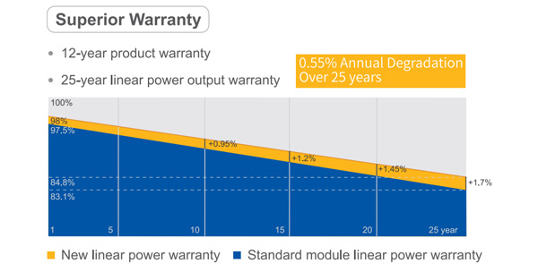 JA Solar JAM-66-S30-490/MR – Modulo fotovoltaico monocristallino 490 W 