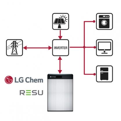 LG Energy Solution RESU – bassa tensione – 6.5/10/12
